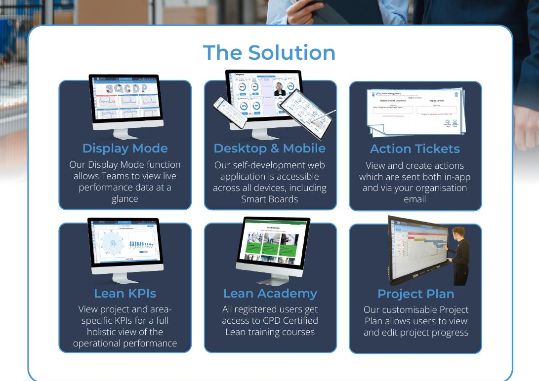 OPEX Digital feature set — display mode, desktop and mobile, action tickets, lean KPIs, lean academy, project plan
